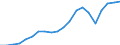 Exports 25941125 Other screws and bolts with heads                                                                                                                                                                  /in 1000 Euro /Rep.Cnt: Germany