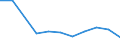 Offensichtlicher Verbrauch 25941133 Schrauben und Bolzen, auch mit Muttern usw., mit Kopf und Außensechskant, mit einer Zugfestigkeit < 800 MPa, aus Eisen oder Stahl (ohne solche aus nichtrostendem Stahl)       /in 1000 kg /Meldeland: Finnland