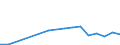 Verkaufte Produktion 25941133 Schrauben und Bolzen, auch mit Muttern usw., mit Kopf und Außensechskant, mit einer Zugfestigkeit < 800 MPa, aus Eisen oder Stahl (ohne solche aus nichtrostendem Stahl)           /in 1000 Euro /Meldeland: Finnland