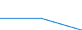 Verkaufte Produktion 25941135 Schrauben und Bolzen, auch mit Muttern usw., mit Kopf und Außensechskant, mit einer Zugfestigkeit >= 800 MPa, aus Eisen oder Stahl (ohne solche aus nichtrostendem Stahl)            /in 1000 kg /Meldeland: Schweden