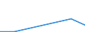 Verkaufte Produktion 25941135 Schrauben und Bolzen, auch mit Muttern usw., mit Kopf und Außensechskant, mit einer Zugfestigkeit >= 800 MPa, aus Eisen oder Stahl (ohne solche aus nichtrostendem Stahl)          /in 1000 Euro /Meldeland: Schweden