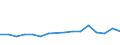 Verkaufte Produktion 25941135 Schrauben und Bolzen, auch mit Muttern usw., mit Kopf und Außensechskant, mit einer Zugfestigkeit >= 800 MPa, aus Eisen oder Stahl (ohne solche aus nichtrostendem Stahl)          /in 1000 Euro /Meldeland: Finnland