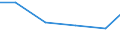 Importe 25941135 Schrauben und Bolzen, auch mit Muttern usw., mit Kopf und Außensechskant, mit einer Zugfestigkeit >= 800 MPa, aus Eisen oder Stahl (ohne solche aus nichtrostendem Stahl)                            /in 1000 kg /Meldeland: Malta