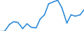 Exports 25941139 Iron or steel bolts with heads (excluding hexagon bolts)                                                                                                                                         /in 1000 kg /Rep.Cnt: Netherlands