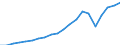 Exports 25941139 Iron or steel bolts with heads (excluding hexagon bolts)                                                                                                                                           /in 1000 Euro /Rep.Cnt: Germany