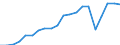 Exports 25941139 Iron or steel bolts with heads (excluding hexagon bolts)                                                                                                                                             /in 1000 Euro /Rep.Cnt: Italy