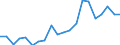 Exports 25941139 Iron or steel bolts with heads (excluding hexagon bolts)                                                                                                                                            /in 1000 Euro /Rep.Cnt: Greece