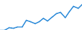 Exports 25941139 Iron or steel bolts with heads (excluding hexagon bolts)                                                                                                                                             /in 1000 Euro /Rep.Cnt: Spain