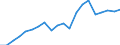 Exports 25941139 Iron or steel bolts with heads (excluding hexagon bolts)                                                                                                                                           /in 1000 Euro /Rep.Cnt: Belgium