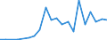 Exports 25941139 Iron or steel bolts with heads (excluding hexagon bolts)                                                                                                                                          /in 1000 kg /Rep.Cnt: Luxembourg