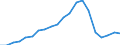 Exports 25941139 Iron or steel bolts with heads (excluding hexagon bolts)                                                                                                                                             /in 1000 kg /Rep.Cnt: Finland