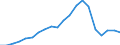 Exports 25941139 Iron or steel bolts with heads (excluding hexagon bolts)                                                                                                                                           /in 1000 Euro /Rep.Cnt: Finland