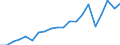 Exports 25941139 Iron or steel bolts with heads (excluding hexagon bolts)                                                                                                                                           /in 1000 Euro /Rep.Cnt: Austria