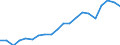 Exports 25941153 Iron or steel wood screws                                                                                                                                                                          /in 1000 Euro /Rep.Cnt: Germany