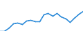 Exports 25941153 Iron or steel wood screws                                                                                                                                                                           /in 1000 Euro /Rep.Cnt: Sweden