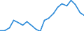 Exports 25941153 Iron or steel wood screws                                                                                                                                                                          /in 1000 Euro /Rep.Cnt: Finland