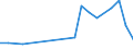 Production sold 25941173 Stainless steel self-tapping screws (excluding threaded mechanisms used to transmit motion, or to act as an active machinery part)                                                            /in 1000 kg /Rep.Cnt: France