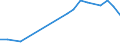 Production sold 25941173 Stainless steel self-tapping screws (excluding threaded mechanisms used to transmit motion, or to act as an active machinery part)                                                          /in 1000 Euro /Rep.Cnt: France