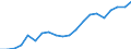 Exports 25941173 Stainless steel self-tapping screws (excluding threaded mechanisms used to transmit motion, or to act as an active machinery part)                                                                   /in 1000 kg /Rep.Cnt: Germany