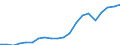 Exports 25941173 Stainless steel self-tapping screws (excluding threaded mechanisms used to transmit motion, or to act as an active machinery part)                                                                 /in 1000 Euro /Rep.Cnt: Germany