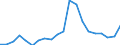 Exports 25941173 Stainless steel self-tapping screws (excluding threaded mechanisms used to transmit motion, or to act as an active machinery part)                                                                 /in 1000 Euro /Rep.Cnt: Belgium