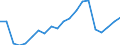 Exports 25941173 Stainless steel self-tapping screws (excluding threaded mechanisms used to transmit motion, or to act as an active machinery part)                                                                  /in 1000 Euro /Rep.Cnt: Sweden