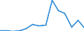 Exports 25941173 Stainless steel self-tapping screws (excluding threaded mechanisms used to transmit motion, or to act as an active machinery part)                                                                 /in 1000 Euro /Rep.Cnt: Estonia