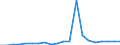 Exports 25941175 Iron or steel self-tapping screws (excluding of stainless steel, threaded mechanisms used to transmit motion, or to act as an active machinery part)                                             /in 1000 kg /Rep.Cnt: Netherlands