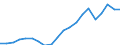 Exports 25941175 Iron or steel self-tapping screws (excluding of stainless steel, threaded mechanisms used to transmit motion, or to act as an active machinery part)                                           /in 1000 Euro /Rep.Cnt: Netherlands