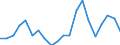 Imports 25941175 Iron or steel self-tapping screws (excluding of stainless steel, threaded mechanisms used to transmit motion, or to act as an active machinery part)                                           /in 1000 Euro /Rep.Cnt: Netherlands