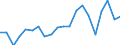 Apparent Consumption 25941175 Iron or steel self-tapping screws (excluding of stainless steel, threaded mechanisms used to transmit motion, or to act as an active machinery part)                                    /in 1000 kg /Rep.Cnt: Germany