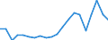 Apparent Consumption 25941175 Iron or steel self-tapping screws (excluding of stainless steel, threaded mechanisms used to transmit motion, or to act as an active machinery part)                                  /in 1000 Euro /Rep.Cnt: Germany