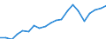 Exports 25941175 Iron or steel self-tapping screws (excluding of stainless steel, threaded mechanisms used to transmit motion, or to act as an active machinery part)                                                 /in 1000 kg /Rep.Cnt: Germany