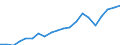 Exports 25941175 Iron or steel self-tapping screws (excluding of stainless steel, threaded mechanisms used to transmit motion, or to act as an active machinery part)                                               /in 1000 Euro /Rep.Cnt: Germany