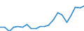 Imports 25941175 Iron or steel self-tapping screws (excluding of stainless steel, threaded mechanisms used to transmit motion, or to act as an active machinery part)                                               /in 1000 Euro /Rep.Cnt: Germany