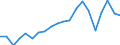 Production sold 25941175 Iron or steel self-tapping screws (excluding of stainless steel, threaded mechanisms used to transmit motion, or to act as an active machinery part)                                         /in 1000 kg /Rep.Cnt: Germany