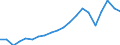 Production sold 25941175 Iron or steel self-tapping screws (excluding of stainless steel, threaded mechanisms used to transmit motion, or to act as an active machinery part)                                       /in 1000 Euro /Rep.Cnt: Germany