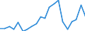 Exports 25941175 Iron or steel self-tapping screws (excluding of stainless steel, threaded mechanisms used to transmit motion, or to act as an active machinery part)                                                   /in 1000 kg /Rep.Cnt: Italy