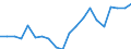 Exports 25941175 Iron or steel self-tapping screws (excluding of stainless steel, threaded mechanisms used to transmit motion, or to act as an active machinery part)                                                 /in 1000 Euro /Rep.Cnt: Italy