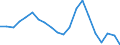 Apparent Consumption 25941175 Iron or steel self-tapping screws (excluding of stainless steel, threaded mechanisms used to transmit motion, or to act as an active machinery part)                                  /in 1000 Euro /Rep.Cnt: Denmark