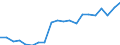 Exports 25941175 Iron or steel self-tapping screws (excluding of stainless steel, threaded mechanisms used to transmit motion, or to act as an active machinery part)                                               /in 1000 Euro /Rep.Cnt: Denmark