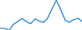 Imports 25941175 Iron or steel self-tapping screws (excluding of stainless steel, threaded mechanisms used to transmit motion, or to act as an active machinery part)                                               /in 1000 Euro /Rep.Cnt: Denmark