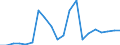 Exports 25941175 Iron or steel self-tapping screws (excluding of stainless steel, threaded mechanisms used to transmit motion, or to act as an active machinery part)                                                  /in 1000 kg /Rep.Cnt: Greece