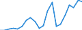 Exports 25941175 Iron or steel self-tapping screws (excluding of stainless steel, threaded mechanisms used to transmit motion, or to act as an active machinery part)                                                /in 1000 Euro /Rep.Cnt: Greece