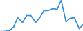 Imports 25941175 Iron or steel self-tapping screws (excluding of stainless steel, threaded mechanisms used to transmit motion, or to act as an active machinery part)                                                /in 1000 Euro /Rep.Cnt: Greece