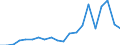 Exports 25941175 Iron or steel self-tapping screws (excluding of stainless steel, threaded mechanisms used to transmit motion, or to act as an active machinery part)                                                /in 1000 kg /Rep.Cnt: Portugal