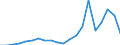 Exports 25941175 Iron or steel self-tapping screws (excluding of stainless steel, threaded mechanisms used to transmit motion, or to act as an active machinery part)                                              /in 1000 Euro /Rep.Cnt: Portugal