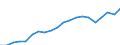 Exports 25941175 Iron or steel self-tapping screws (excluding of stainless steel, threaded mechanisms used to transmit motion, or to act as an active machinery part)                                                 /in 1000 Euro /Rep.Cnt: Spain