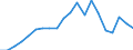 Imports 25941175 Iron or steel self-tapping screws (excluding of stainless steel, threaded mechanisms used to transmit motion, or to act as an active machinery part)                                                 /in 1000 Euro /Rep.Cnt: Spain