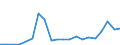 Exports 25941175 Iron or steel self-tapping screws (excluding of stainless steel, threaded mechanisms used to transmit motion, or to act as an active machinery part)                                              /in 1000 kg /Rep.Cnt: Luxembourg